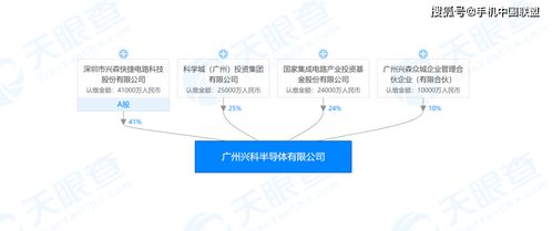 國家大基金再出手，2.4億元參與成立興科半導體信息技術咨詢服務