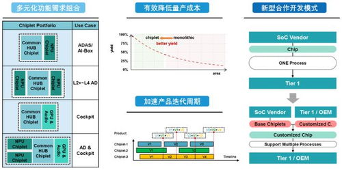 專訪北極雄芯馬愷聲 以Chiplet架構革新芯片產業，構建國內首個可獨立銷售芯粒產品庫