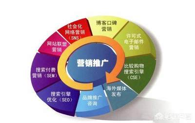 如何進入互聯網行業 聚焦技術開發與銷售雙路徑