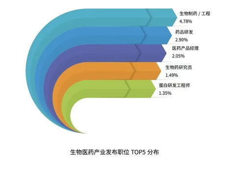 軟件技術(shù)開發(fā)與銷售 創(chuàng)新驅(qū)動(dòng)與市場(chǎng)拓展的雙輪驅(qū)動(dòng)