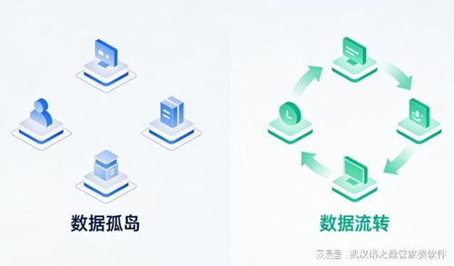 武漢中小企業(yè)借力數(shù)字化，探索降本增效新路徑